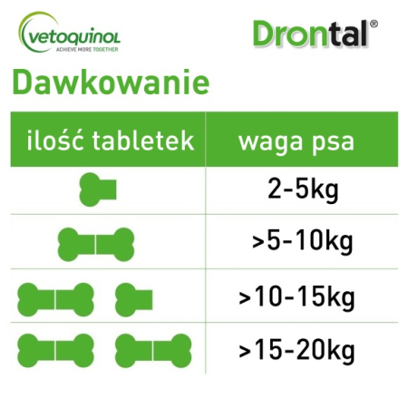 Drontal Dog Flavour 1 tabletka. Na odrobaczenie dla Psa